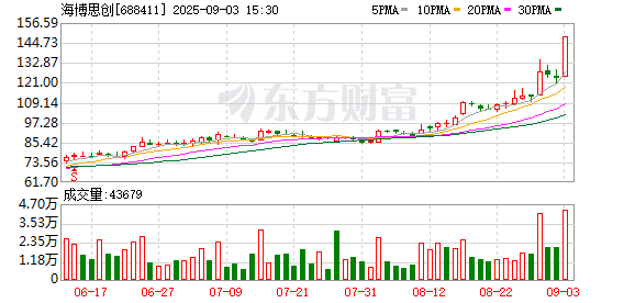 策略通 海博思创获评“中国供应商ESG评级五星杰出”企业
